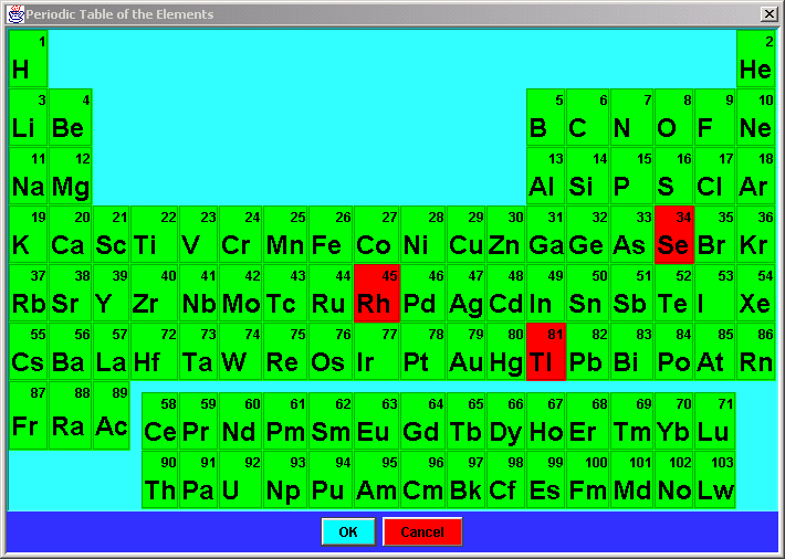 A customized Table of Elements incorporated in a Dialog