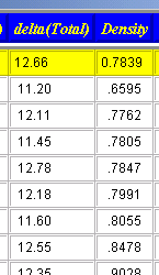 The compounds in the table can be sorted by any of the properties listed in the table
